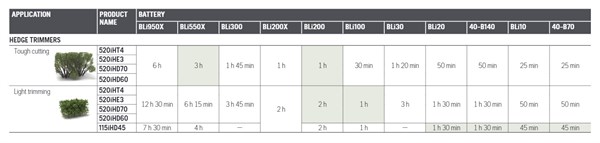 Husqvarna batteritider