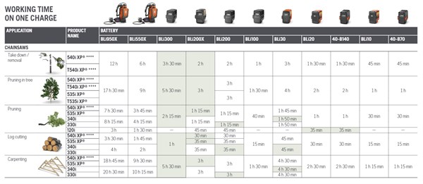 Husqvarna batteritider