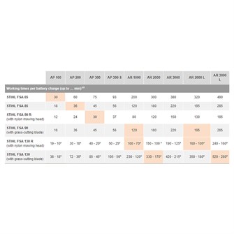 Skema over batteritider