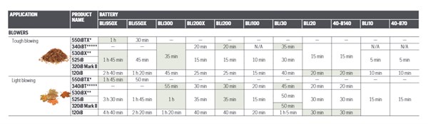 Husqvarna batteritider