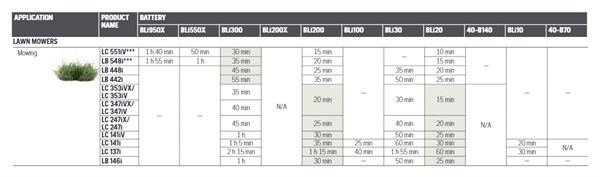Husqvarna batteritider